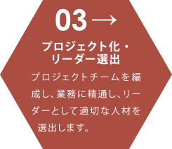 プロジェクト化・リーダー選出